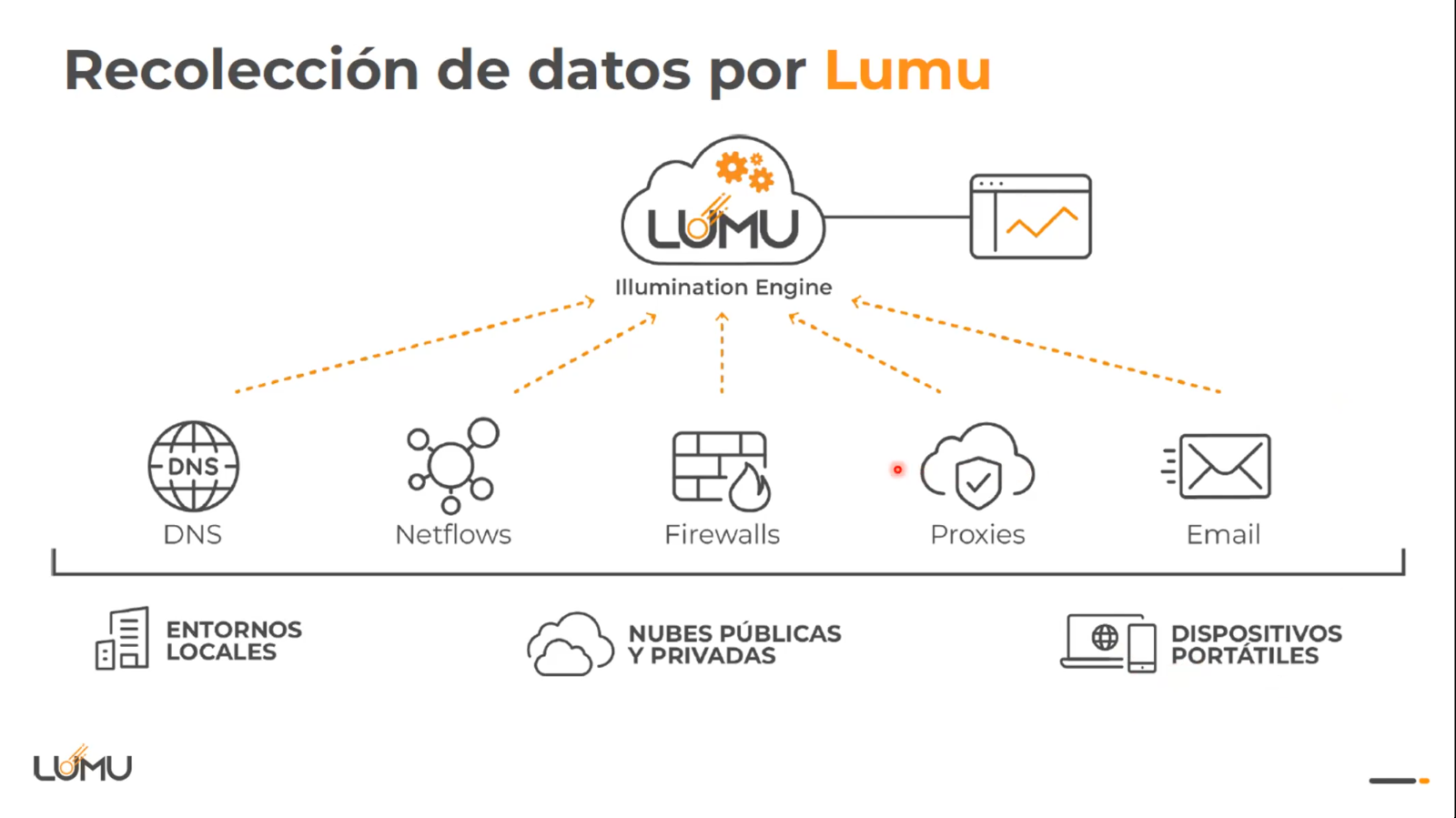 Captura de la reunión